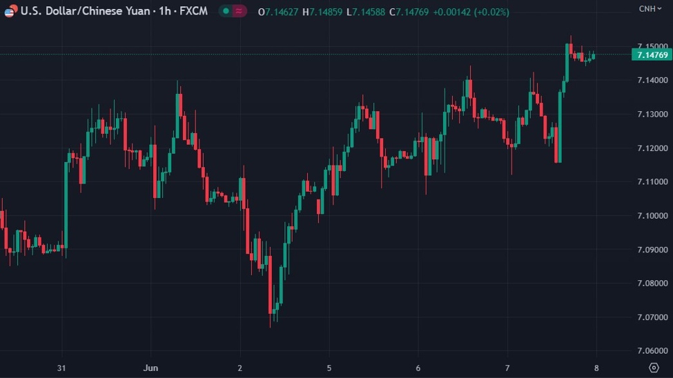 Eyes On The PBOC CNY Rate Today After A Slump In CNH Overnight Forexlive